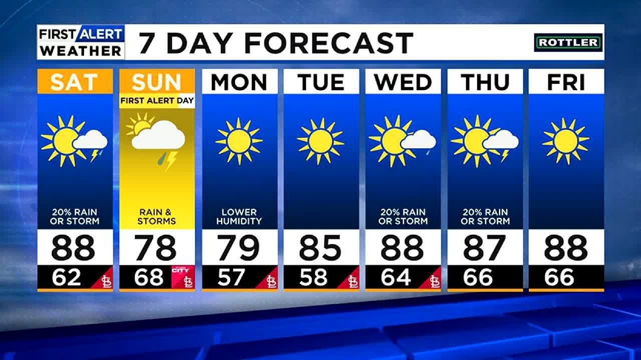First Alert Weather Day Issued For Sunday - YouTube