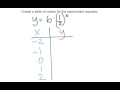Exponential Functions and Their Values