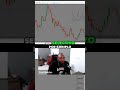 Trading Inteligente: Más Allá de Entrar y Salir #shorts