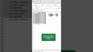 Kako da brzo sumiram podatke u Excel tabeli? #excelgrasic #exceltips #pivottable