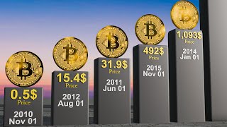 Bitcoin Price Timeline (2010–2025): From Almost $0 to $100,000+