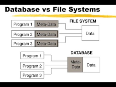 Lec-2 Difference b/w File Based Approach and Database Approach ...