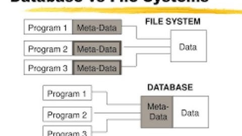 Lec-2 Difference b/w File Based Approach and Database Approach | Limitations of File based Approach