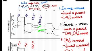 Equilibrium Graphs grade 12 : Interpretation of all factors; concentration, temperature & pressure Profile