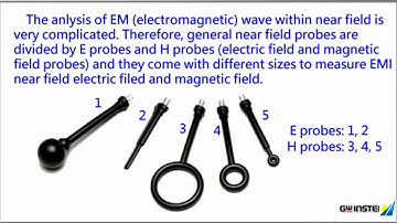EMC Pretest Solutions (3) - Using EMI probes - GWInstek