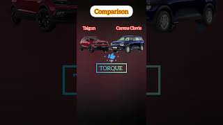 Comparison between Volkswagen Taigun and Kia Carens Clavis cars