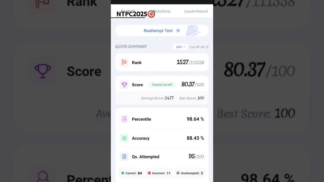 NTPC PYP-5Jan 2021 shift-2✅Marks-80.37🎯