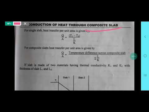 HEAT CONDUCTION THROUGH COMPOSITE SLAB - YouTube