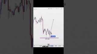 🔥 Trading 2.6 Strategy | Powerful Gold Trading Setup 📈💰 #shorts