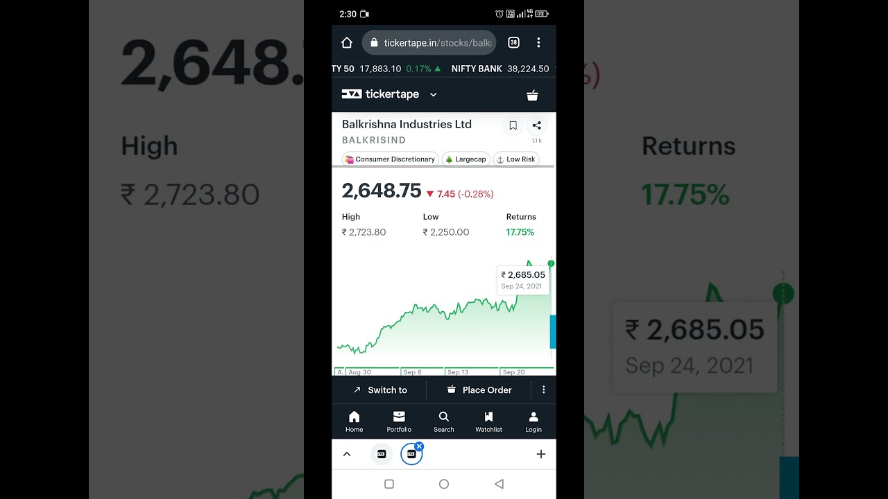 Balkrishna Industry Ltd share news today | bkt share price | Balkrishna share news | latest news