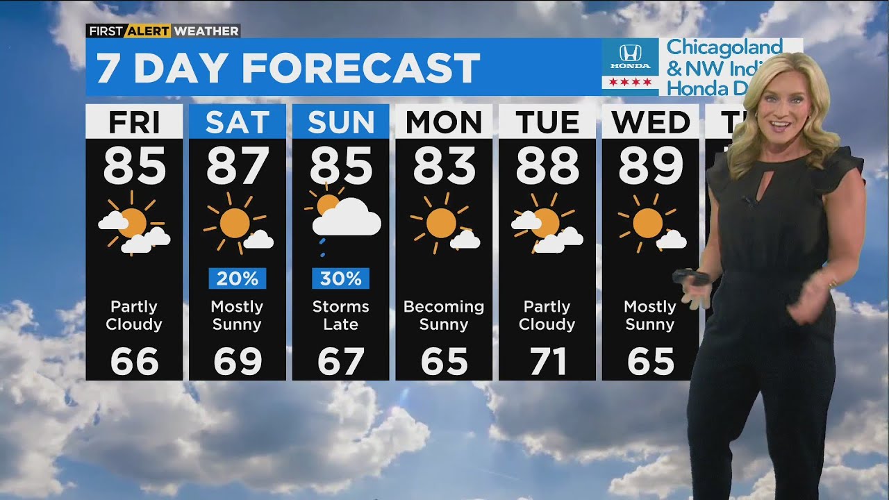 Chicago First Alert Weather: Warm weather for final weekend of summer ...