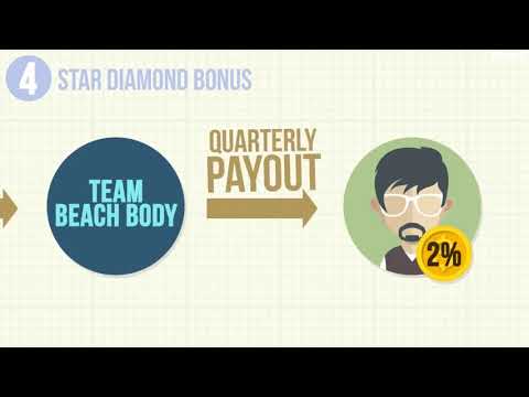 Design and develop all type of mlm software - Best Web Programming service