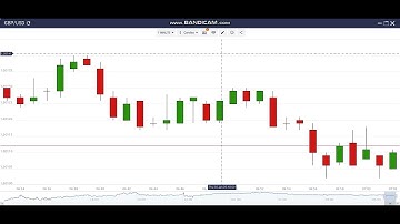 Binary DERIV обучение Бинари ком ч  1 вход на торговую платформу официальный сайт binary com отзывы