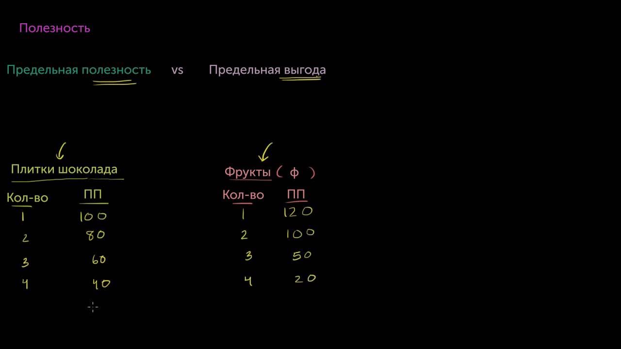 Предельное значение величины вредного производственного фактора. Модель солоу с производственной функцией кобба-дугласа. Предельная 22. Екатеринбург ул предельная 57/3. Предельная 22.