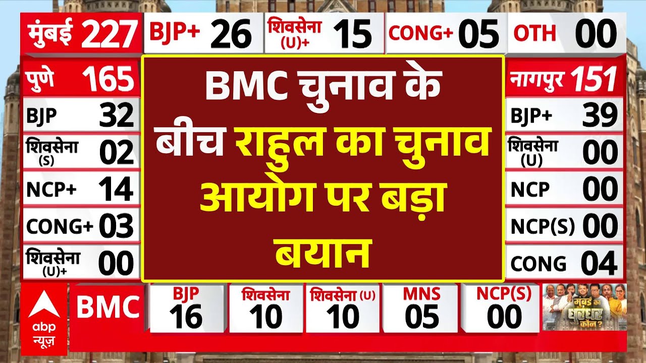 Maharashtra BMC Municipal Election Poll Results : चुनाव आयोग पर Rahul Gandhi ने लगाए गंभीर आरोप
