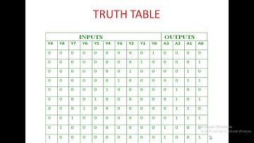 decimal to bcd encoder