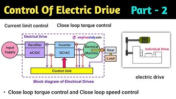 control of electric drive | drive control | closed loop torque control | close loop drive | L-21