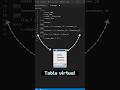 PARTE II Vistas en SQL. #sql #basesdedatos #database #sqlview