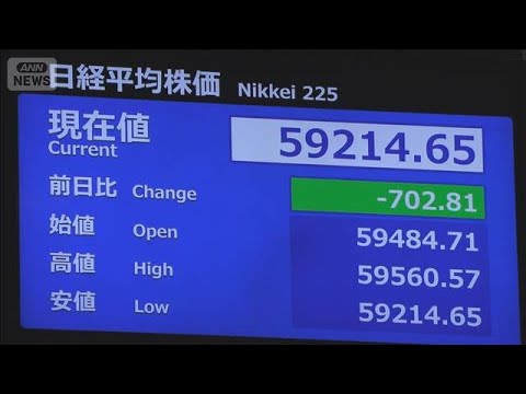 【速報】日経平均株価　下げ幅一時700円超　ホルムズ海峡の不透明感影響(2026年4月30日)