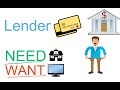 Understanding Borrowing and Lending Concepts