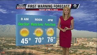 April's forecast for Friday April 4, 2014