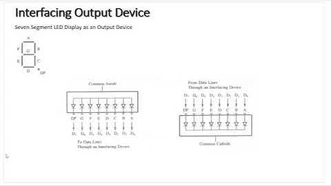 MIC 31 Interfacing IO devices