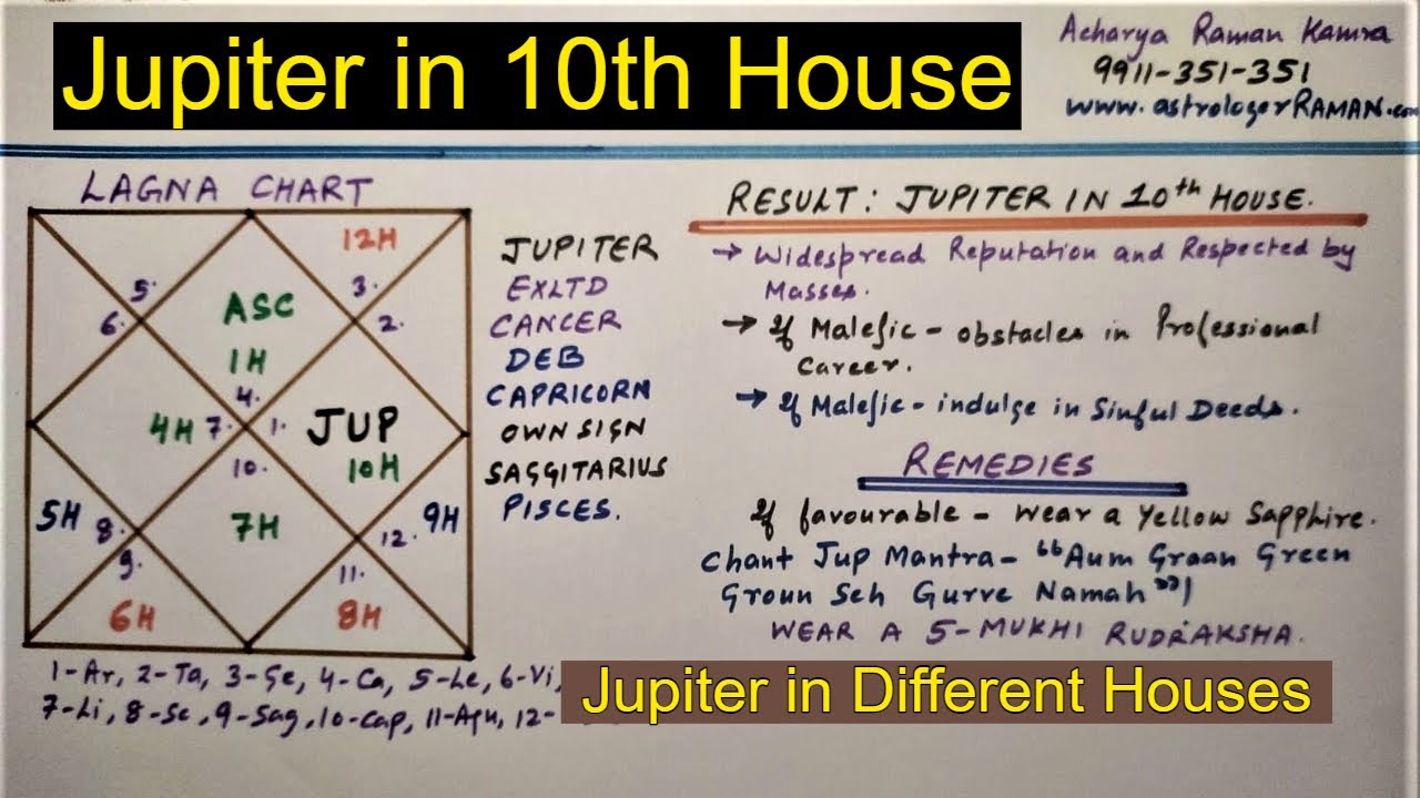 Jupiter in 10th House l Famous Astrologers in Delhi NCR, India l jupiter in different houses