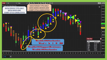 WealthPower Indicators (Images 23) in NinjaTrader 8./NinjaTrader 8 indicators list.