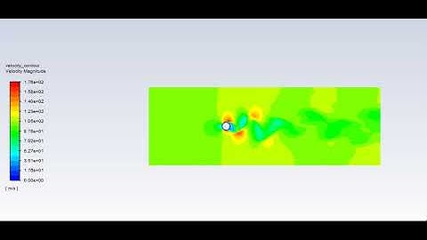 velocity contour animation at Re=10000 (steady)