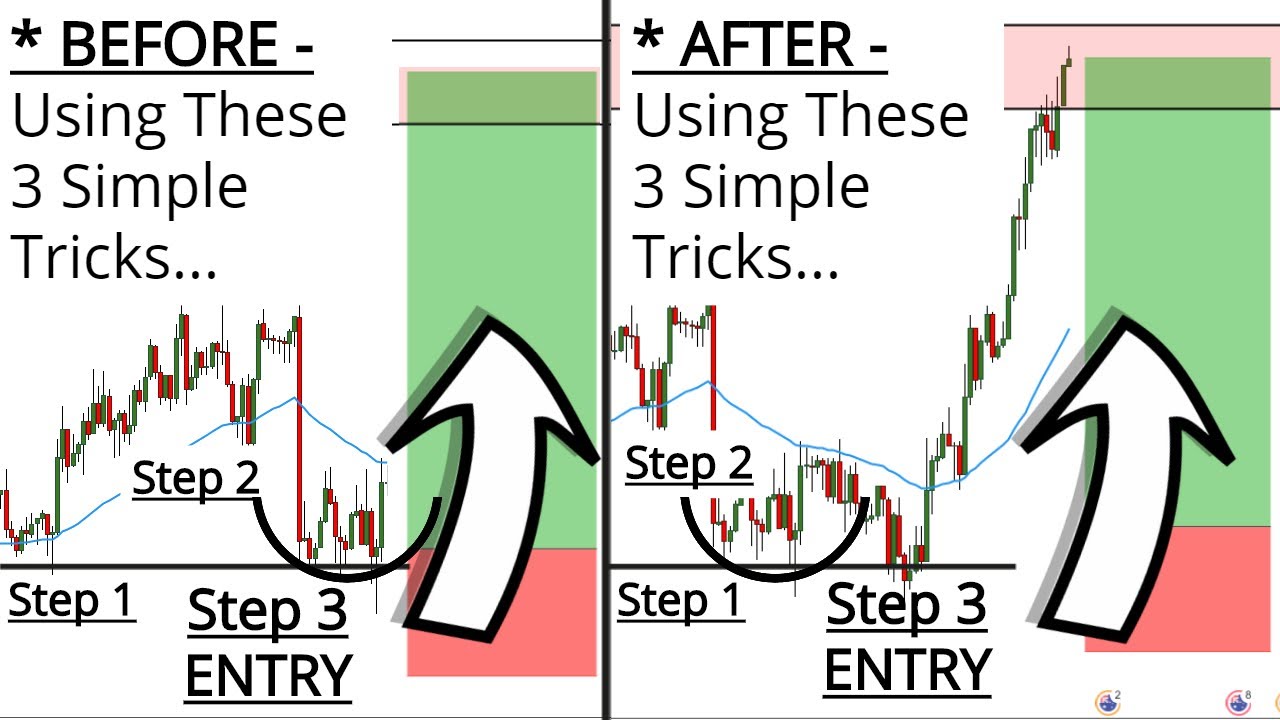 How To AVOID The Biggest Mistake ALL TRADERS Make - And - Start WINNING ...