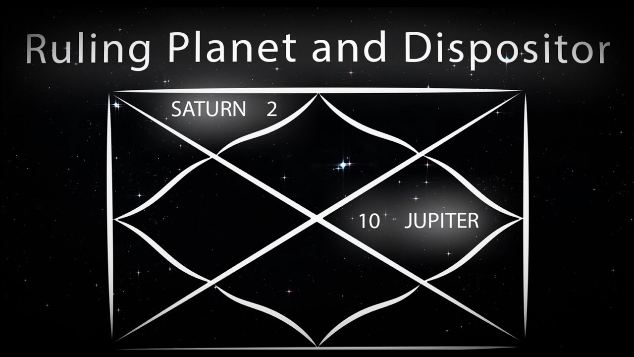 Ruling Planet and Dispositor - YouTube
