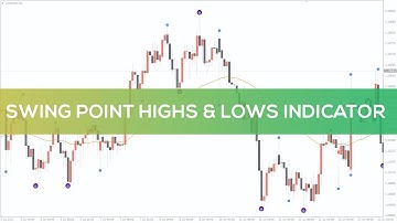 Swing Point Highs and Lows Indicator for MT4 - FAST REVIEW