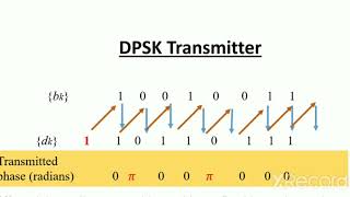 Full Modulre-3 Differential Phase Shift Keying (DPSK) News