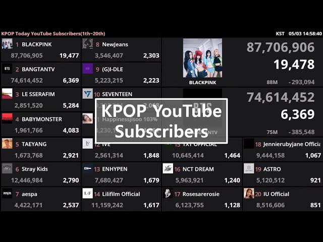 KPOP  Subscribers Live Count(1th~60th) 