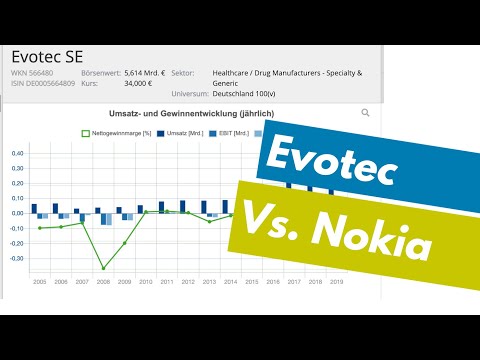 Varta und Evotec Vs. Gamestop und Nokia Aktienqualitätscheck - Twitch Highlight #1
