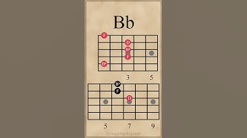 Triad Chord Progression in D Minor | Dm-F-Bb-A #guitarlesson