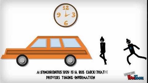 The Bus Structure and operations