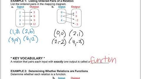Math 8 - 7.1 Relations and Functions