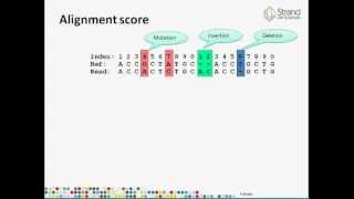 Quality Control in Avadis NGS