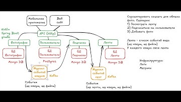 Проектируем соцсеть (задача с собеса)