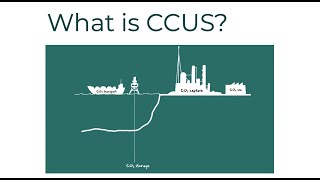 1 What Is Ccus?