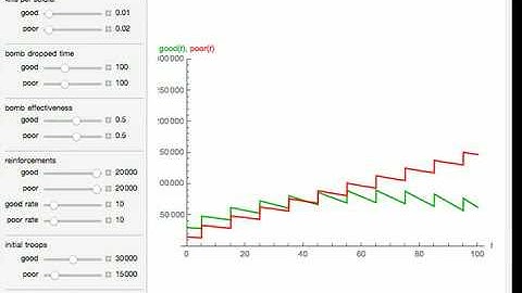 Applications of Lanchester
