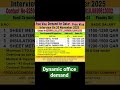 QATAR FREE REQUIREMENTS AT DYNAMIC OFFICE DELHI,  dynamic OFFICE DEMAND,  QATAR FREE WANT , HELPER
