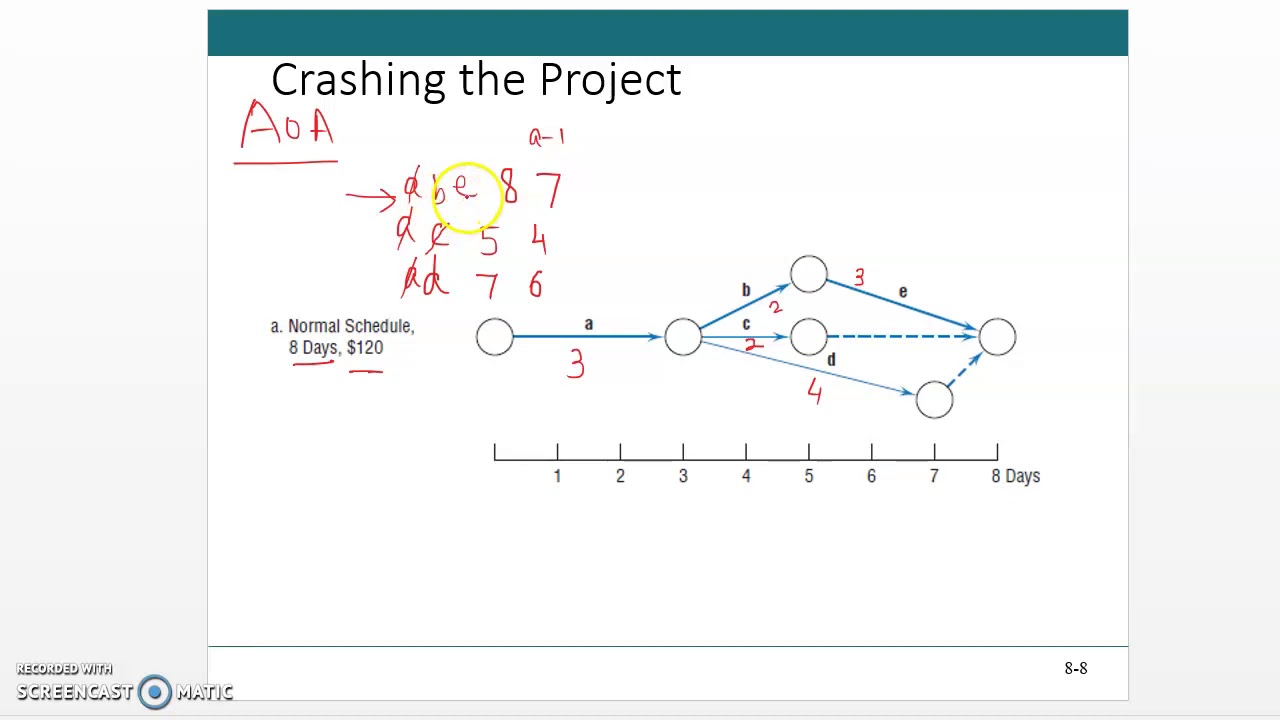 02 Activity crashing example continued - YouTube