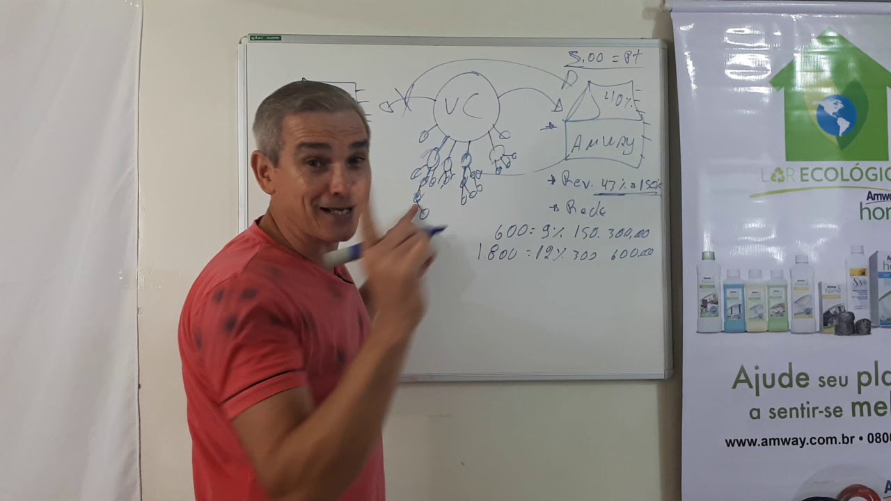 Plano de Negócios Amway DETALHADO em 30min. - YouTube