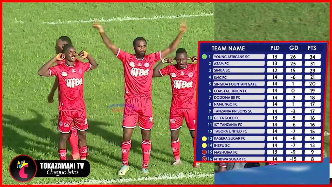 🔴#live MSIMAMO LIGI KUU TANZANIA BAADA YA SIMBA SC KUSHUSHA KIPIGO ...