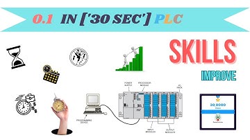 Skills improve on plc device