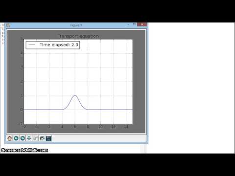 Transport equation Python