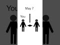 Your Brain Is Lying To You About Birthdays...