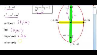 10 4 Ellipse
